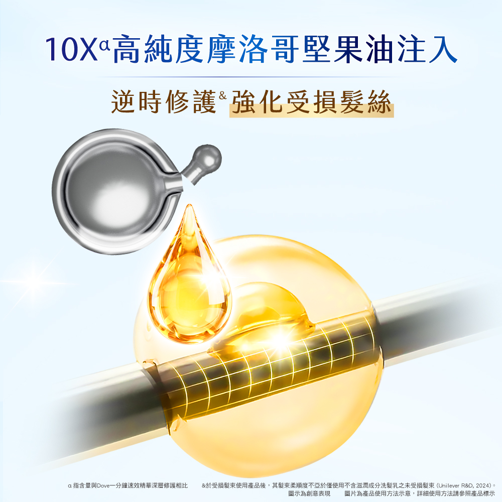 Dove 多芬 十效修護膠囊髮油 水潤光澤 (6X1ML)