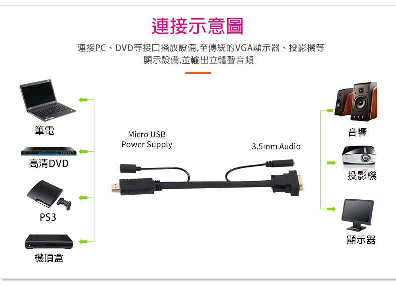 Z-TEK】 HDMI To VGA Cable With Audio 1.5M(ZY310) - PChome 商店街