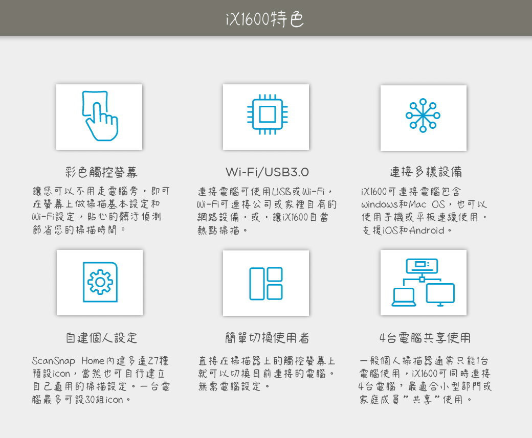 富士通ScanSnap iX1600多人共享WiFi掃描器三年保固- PChome 商店街