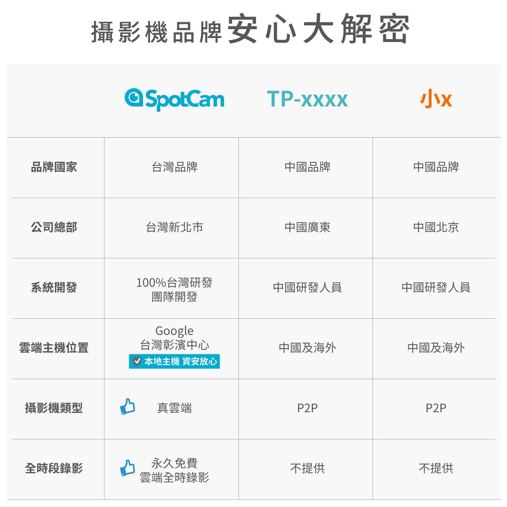 SpotCam Eva Pro 無死角自動人形追蹤 2K 網路監視器 360度旋轉 家用監視器 攝影機wifi 免記憶卡 可插網路線