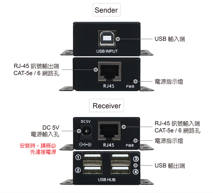 伽利略USB2.0 RJ-45 KM 延伸器50米- PChome 商店街