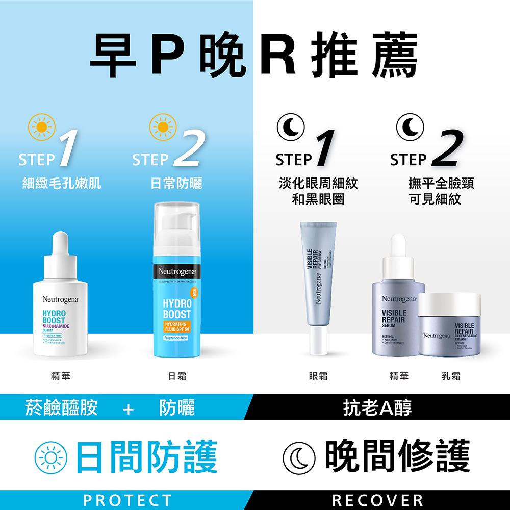 Neutrogena 露得清 水活保濕菸鹼醯胺精華30ml