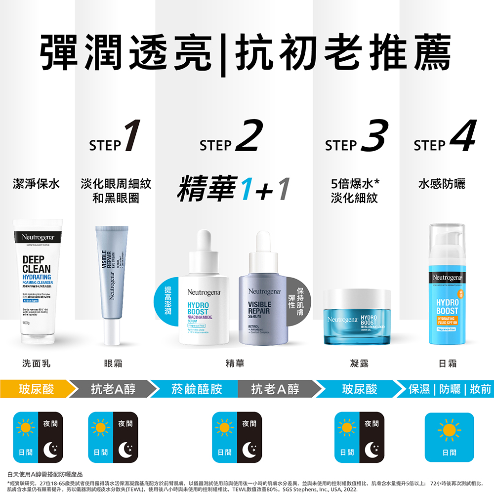 Neutrogena 露得清 水活保濕菸鹼醯胺精華30ml