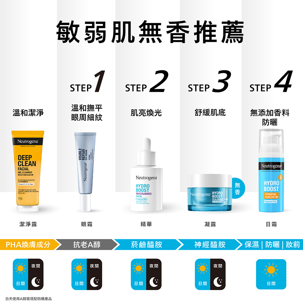 Neutrogena 露得清 水活保濕菸鹼醯胺精華30ml