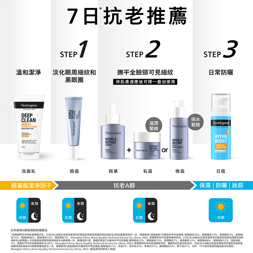 Neutrogena 露得清 水活保濕菸鹼醯胺精華30ml