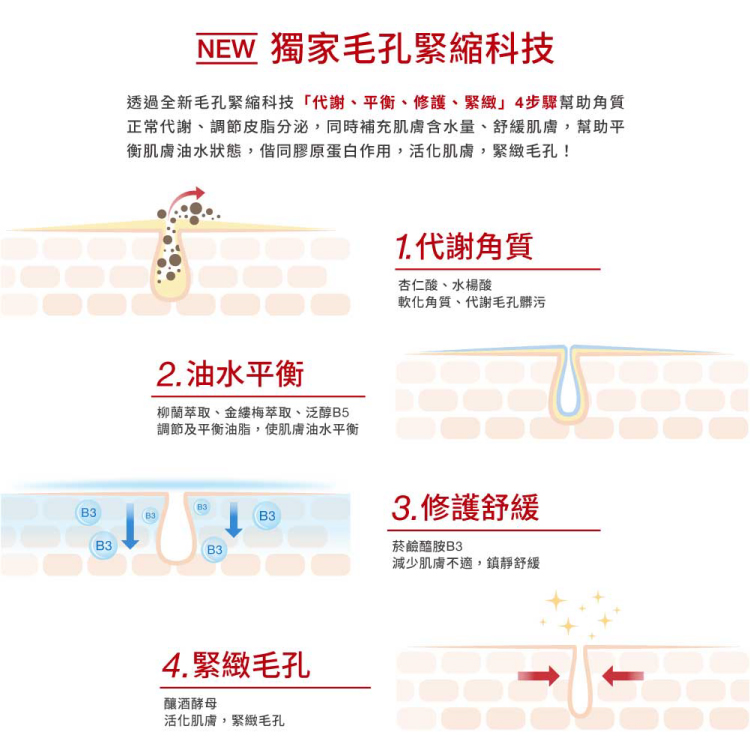 DR.WU 達爾膚 杏仁酸毛孔緊緻化妝水150ML(2入組)-共2入