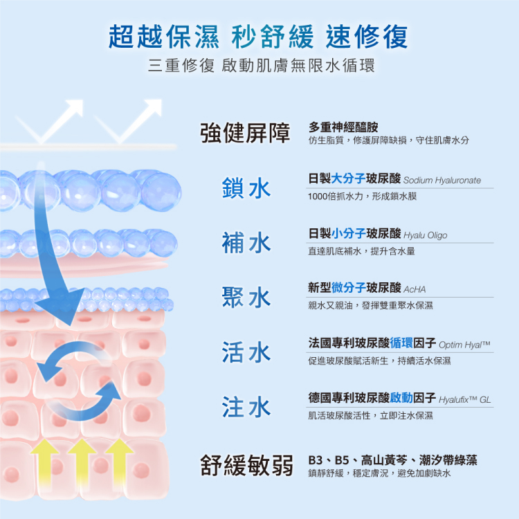 DR.WU 達爾膚 經典明星精華雙霸主(保濕精華+杏仁酸精華)