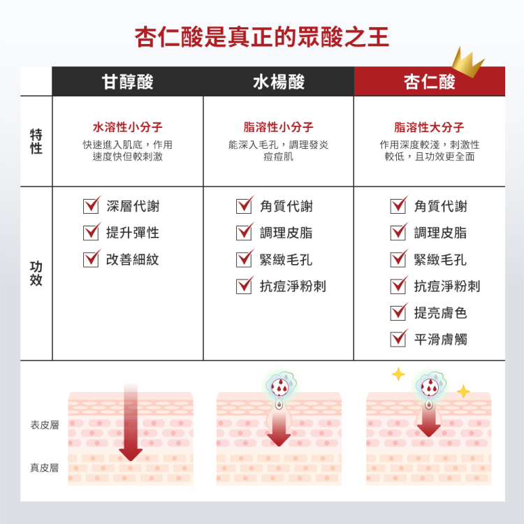 DR.WU 達爾膚 經典明星精華雙霸主(保濕精華+杏仁酸精華)