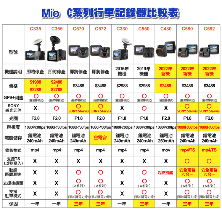 Mio MiVue™ C582 高速星光級安全預警六合一GPS行車記錄器- PChome 商店街