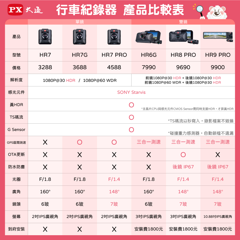 PX大通HR6G 雙鏡行車記錄器SONY星光夜視行車紀錄器前後雙鏡頭真HDR GPS