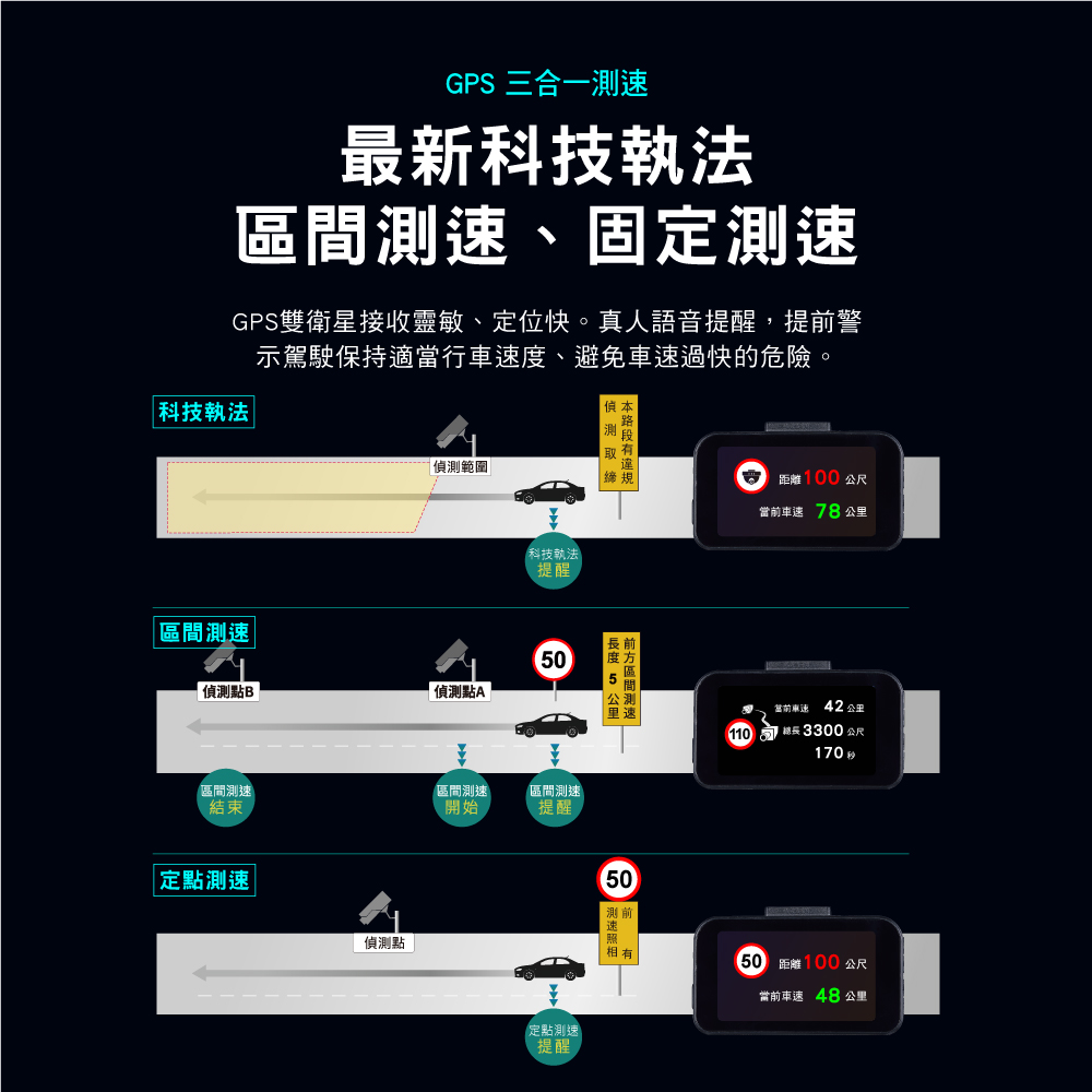 PX大通HR6G 雙鏡行車記錄器SONY星光夜視行車紀錄器前後雙鏡頭真HDR GPS