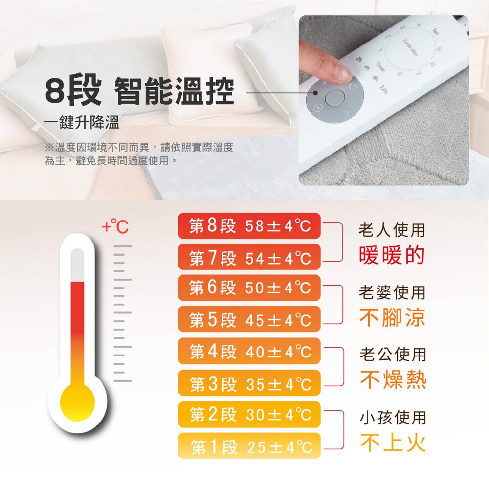 MUNICHI 沐尼黑 恆溫定時雙人電熱毯 發熱墊 電毯 暖被 電熱器 保暖床墊 熱敷墊 露營 逐露天下