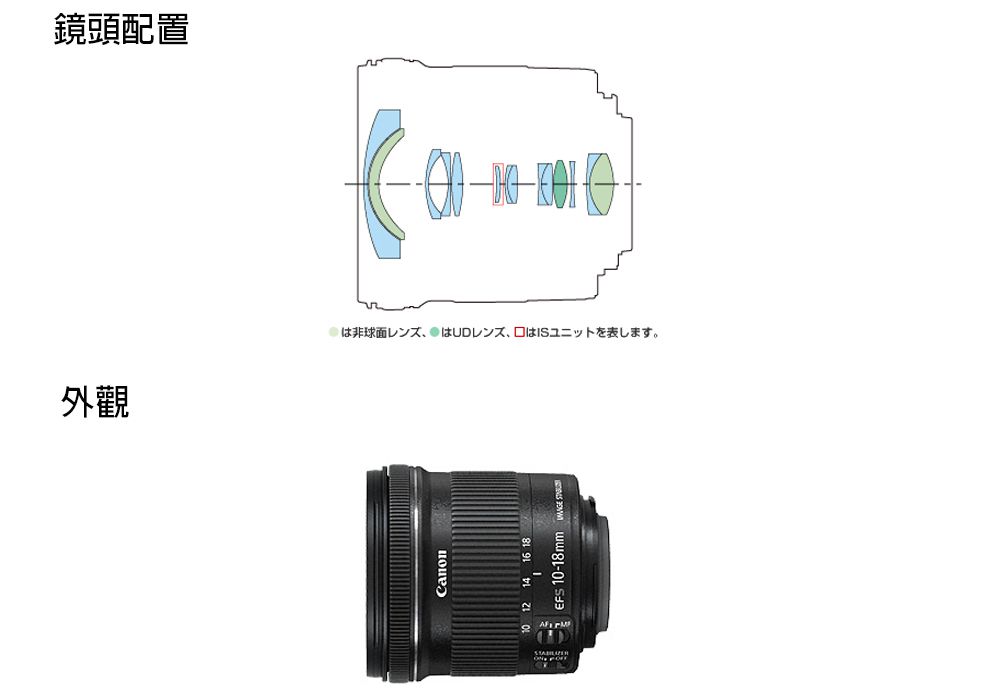 CANON EF-S 10-18mm F4.5-5.6 IS STM (平行輸入) - PChome 商店街