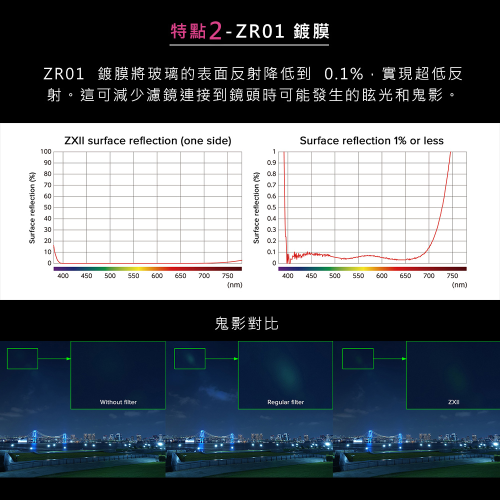 Kenko ZXII UV L41 72mm 濾鏡保護鏡(KE0351872) - PChome 商店街