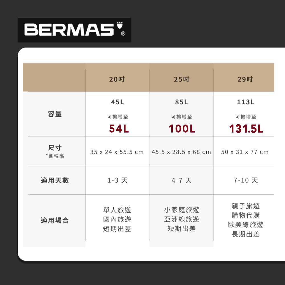 BERMAS 戰艦箱二代29吋- 日本Hinomoto頂規靜音飛機輪可擴充行李箱(墨石