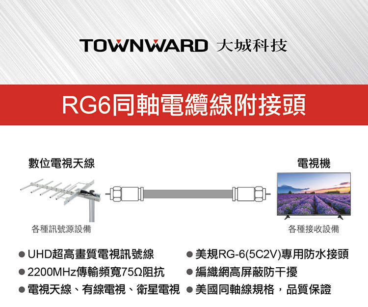 TOWNWARD 大城科技】CF-6020 RG-6同軸電纜線附接頭(20M) - PChome 商店街