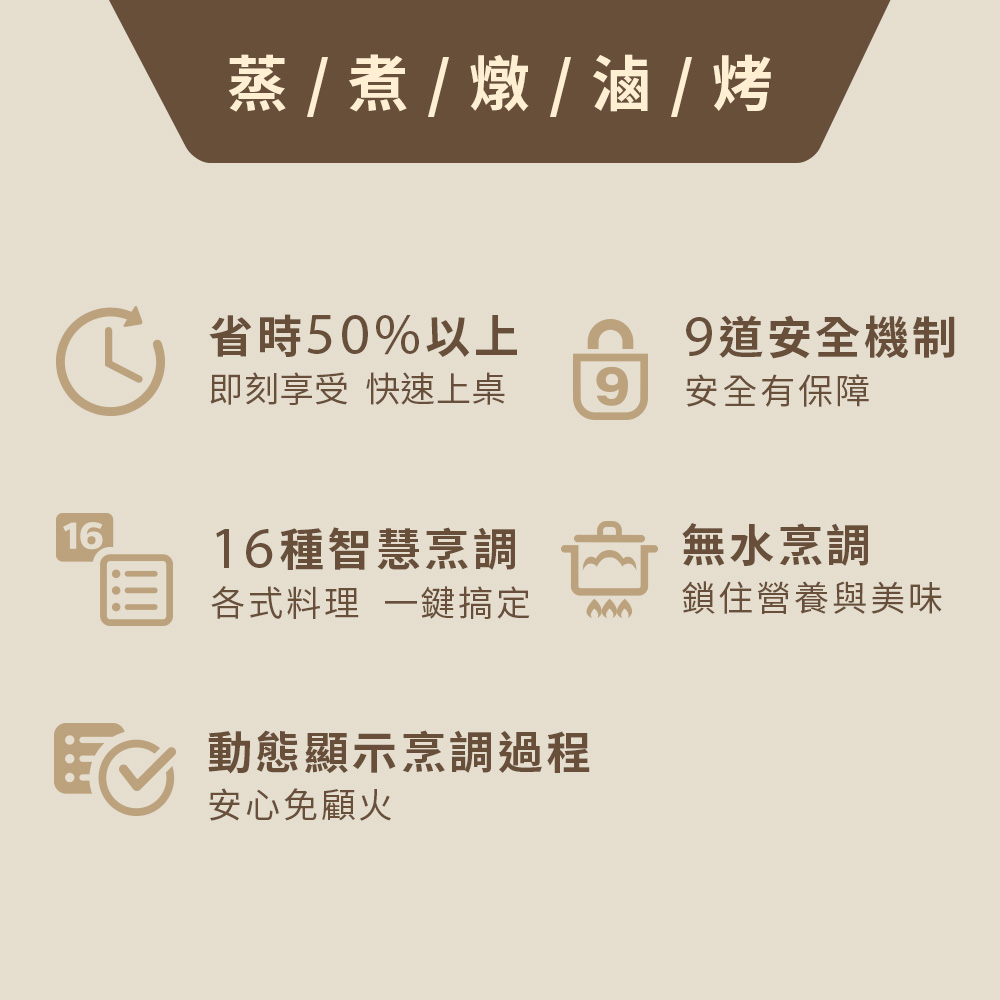 PHILIPS 飛利浦 智慧萬用鍋(HD2133)