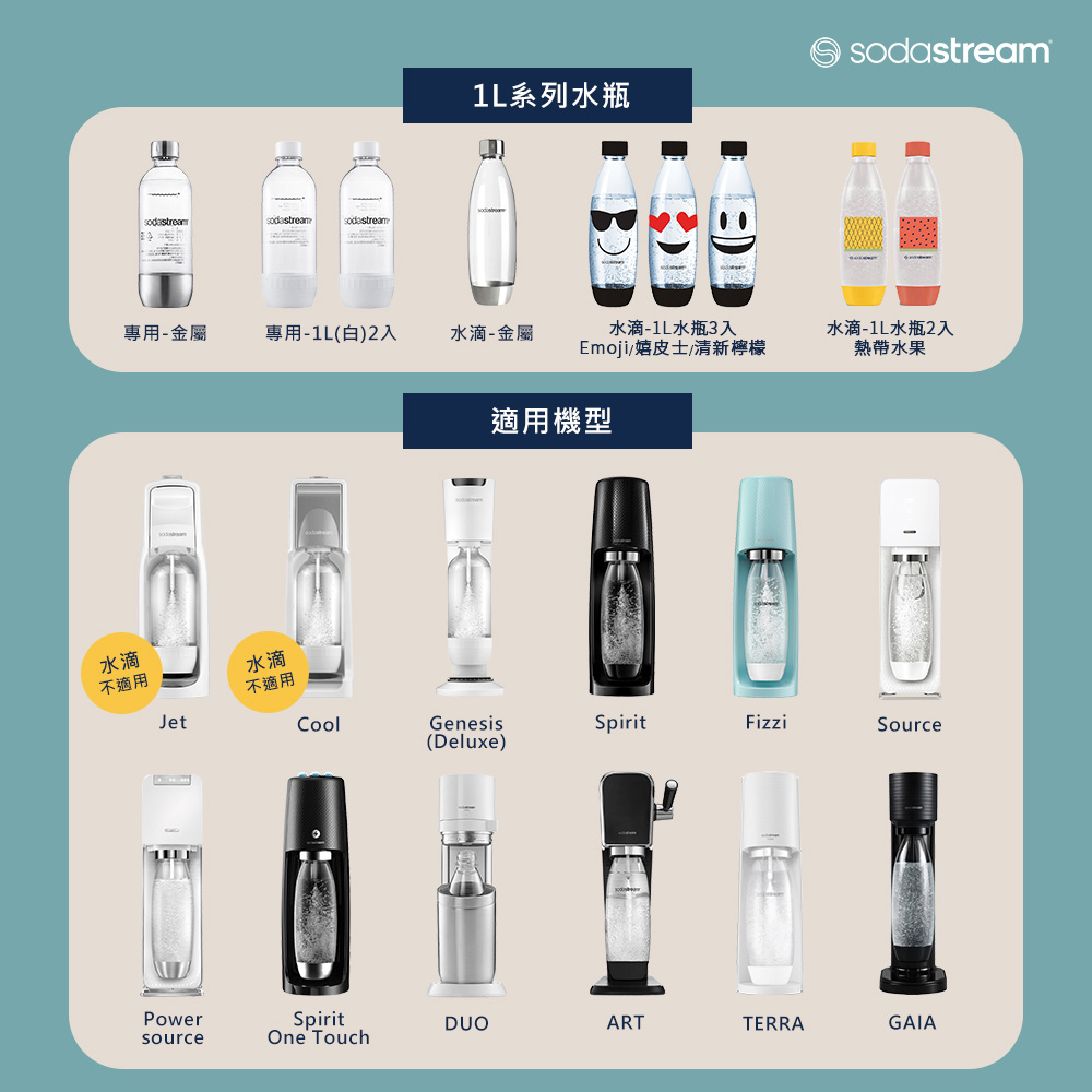 Sodastream 水滴型專用水瓶1L 2入(熱帶水果)