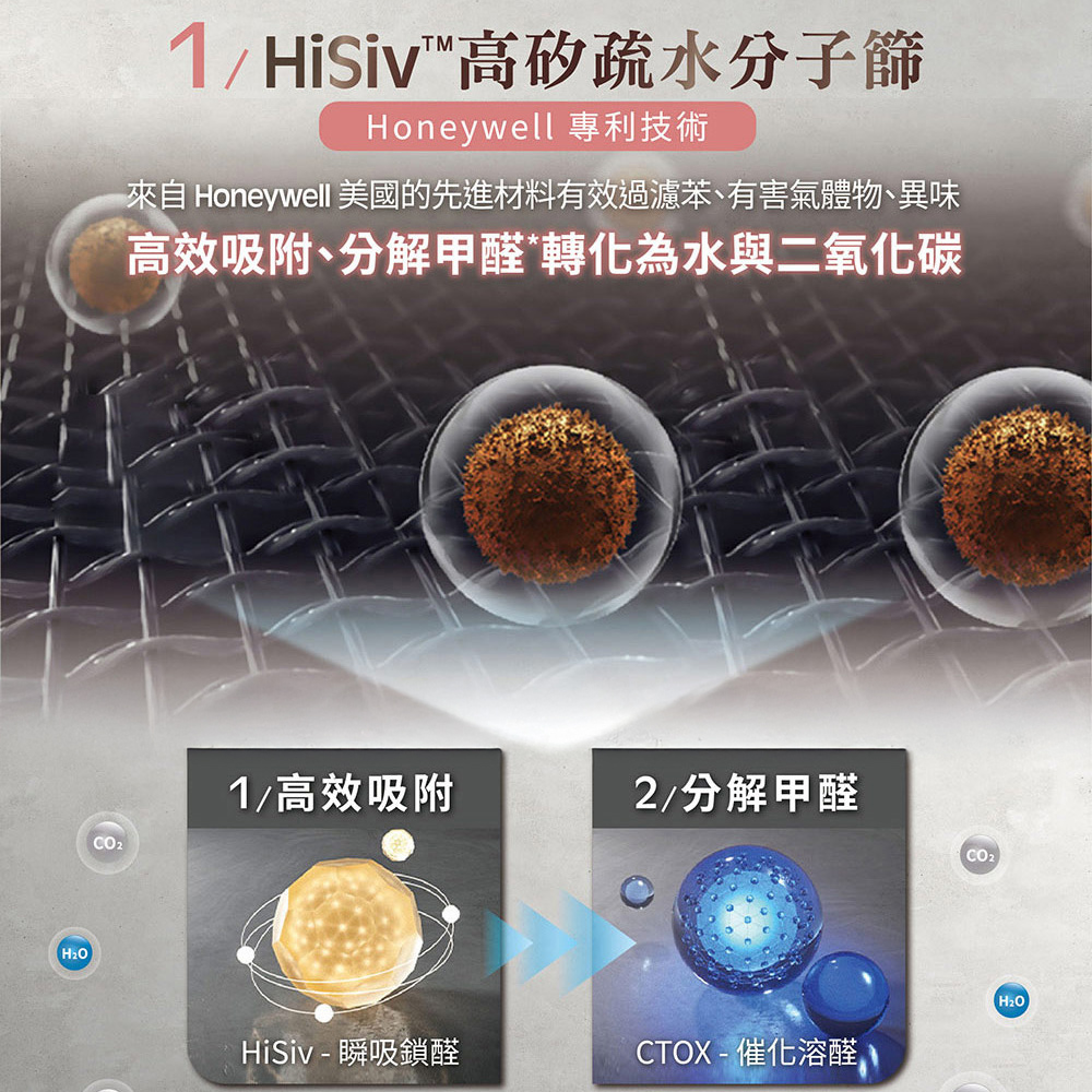 Honeywell 【一年份濾網組】純淨空氣清淨機 HPA400WTW (適用9-18坪 小純)
