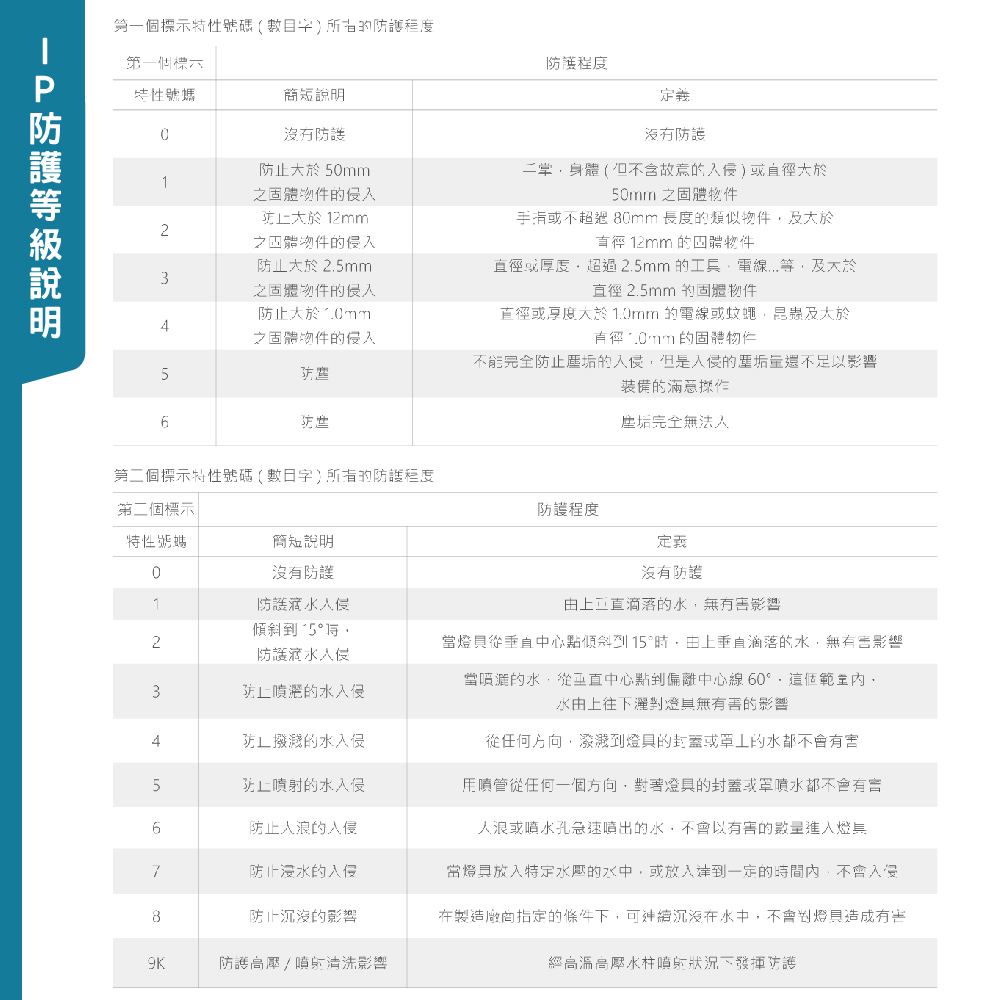 TOA 東亞照明 16W LED 防水 崁燈 ( 白光 黃光 自然光 ) 嵌燈 天花板燈 投射燈 客廳 玄關 走道 商業空間 【4入組】