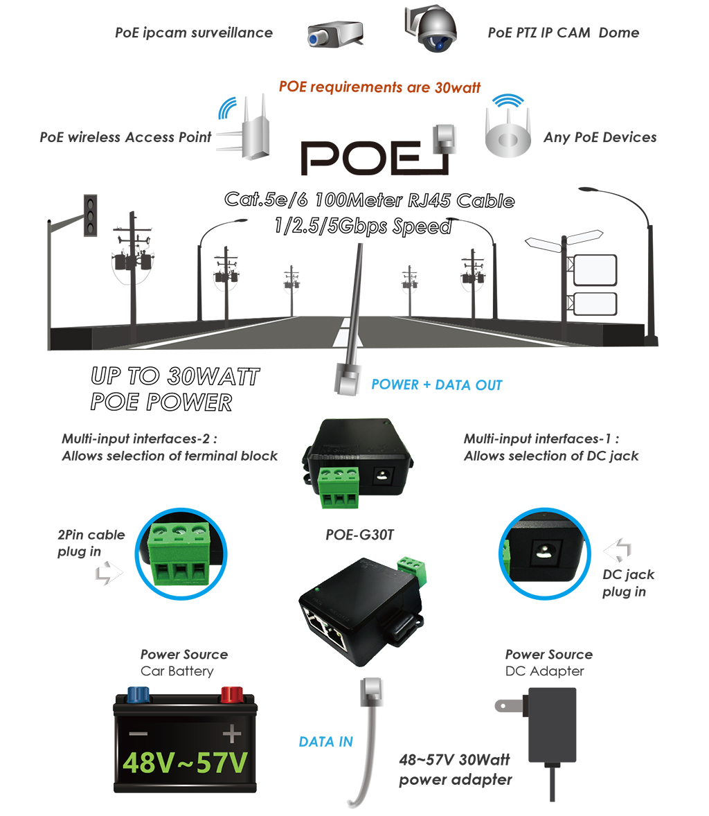 CERIO智鼎【POE-G30T】30Watt 10/100/1000M Gigabit PoE+ Injector 網