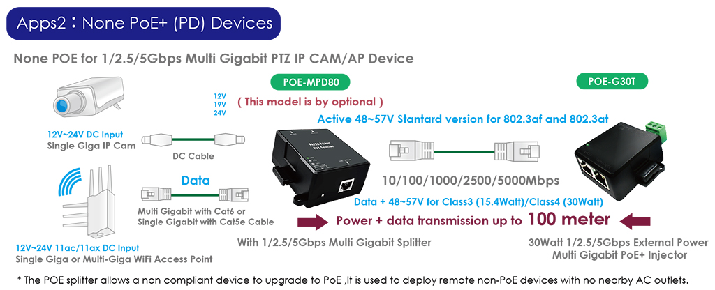 CERIO智鼎【POE-G30T】30Watt 10/100/1000M Gigabit PoE+ Injector 網