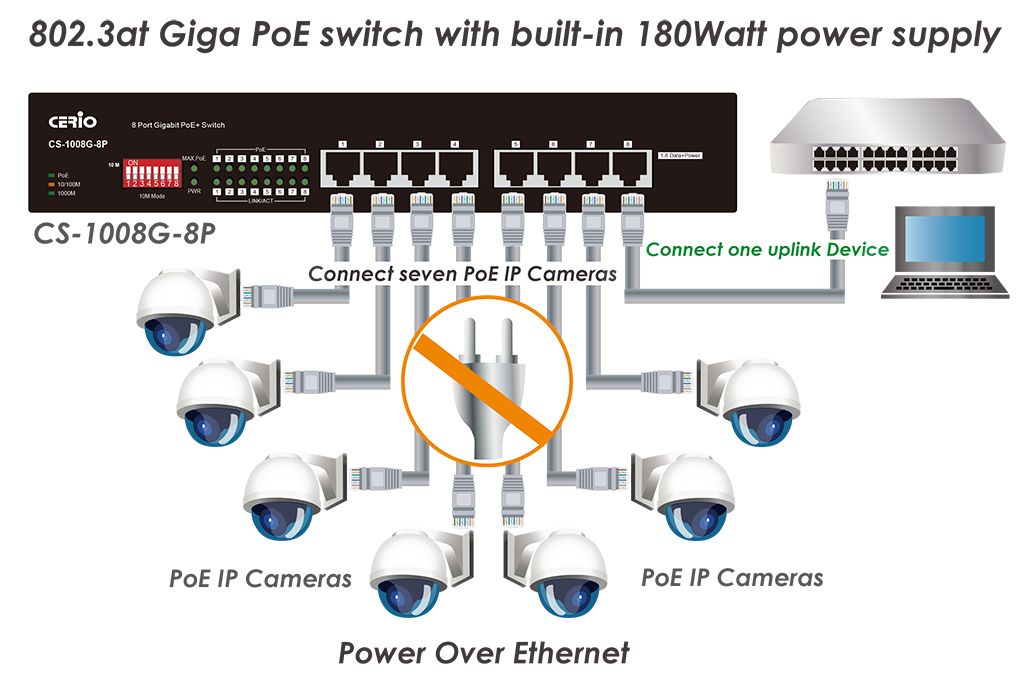 CERIO智鼎【CS-1008G-8P】8埠10/100/1000M Gigabit PoE+ 網路交換器