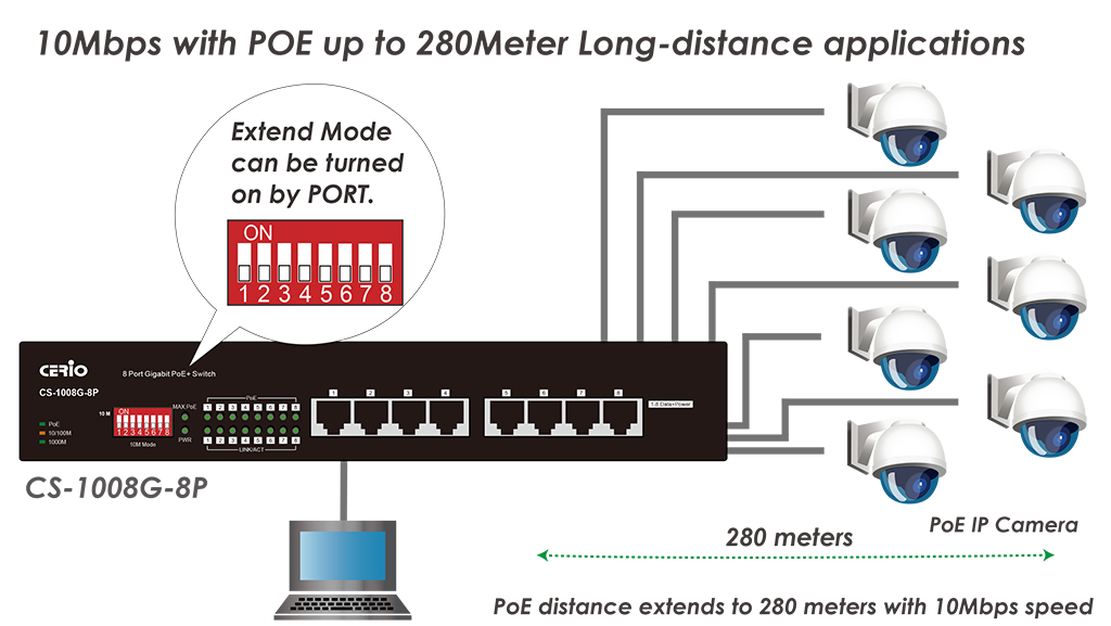 CERIO智鼎【CS-1008G-8P】8埠10/100/1000M Gigabit PoE+ 網路交換器