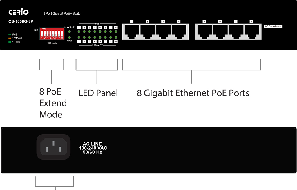 CERIO智鼎【CS-1008G-8P】8埠10/100/1000M Gigabit PoE+ 網路交換器