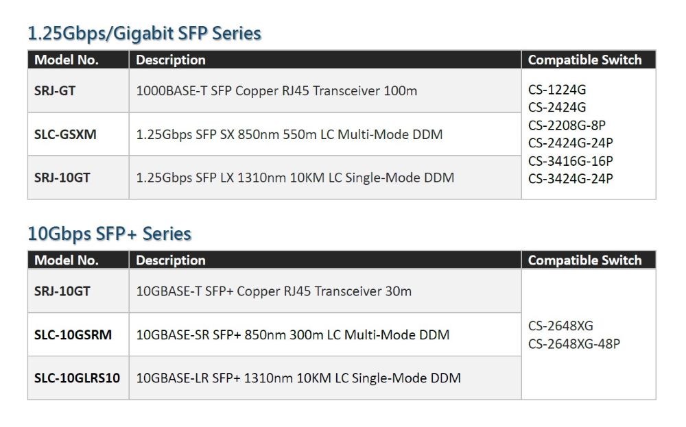 CERIO智鼎【SRJ-GT】1000BASE-T SFP Copper 銅纜RJ45 模組(100m