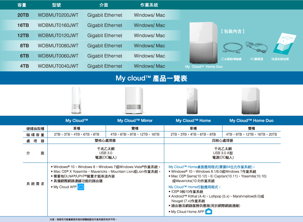 WD My Cloud Home Duo 4TB(2TBx2) 3.5吋雲端儲存系統- PChome 商店街