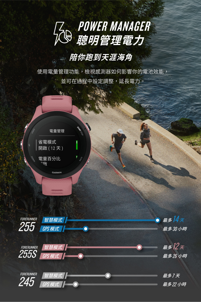 GARMIN Forerunner 255 Music GPS智慧心率進階跑錶- PChome 商店街