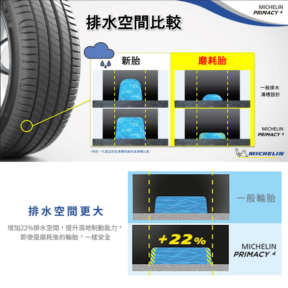 MICHELIN 米其林 PRIMACY 4 高性能輪胎 245/40/18吋_四入組_送安裝(車麗屋)