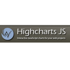Highcharts Single Developer SaaS license 永久版 (下載)