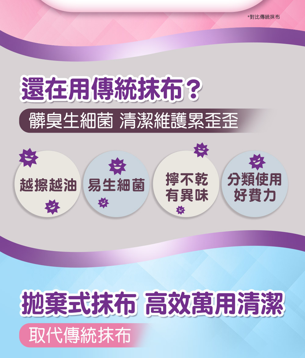 還在用傳統抹布?髒臭生細菌 清潔維護累歪歪對比傳統抹布越擦越油 易生細菌不乾 分類使用有異味 好費力*式抹布 高效萬用清潔取代傳統抹布