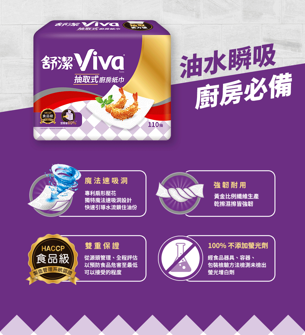 舒潔iva抽取式廚房紙巾舒潔Viva 抽取式廚房紙巾油水瞬吸HACCP食品級60%°110抽HACCP廚房必備魔法速吸專利扇形壓花獨特魔法速吸洞設計快速引導水流鎖住油份強韌耐用黃金比例纖維生產乾擦濕擦皆強韌雙重保證食品級從源頭管理、全程評估製造管理系統認證以預防食品危害至最低可以接受的程度100% 不添加螢光劑經食品器具、容器、包裝檢驗方法檢測未檢出螢光增白劑