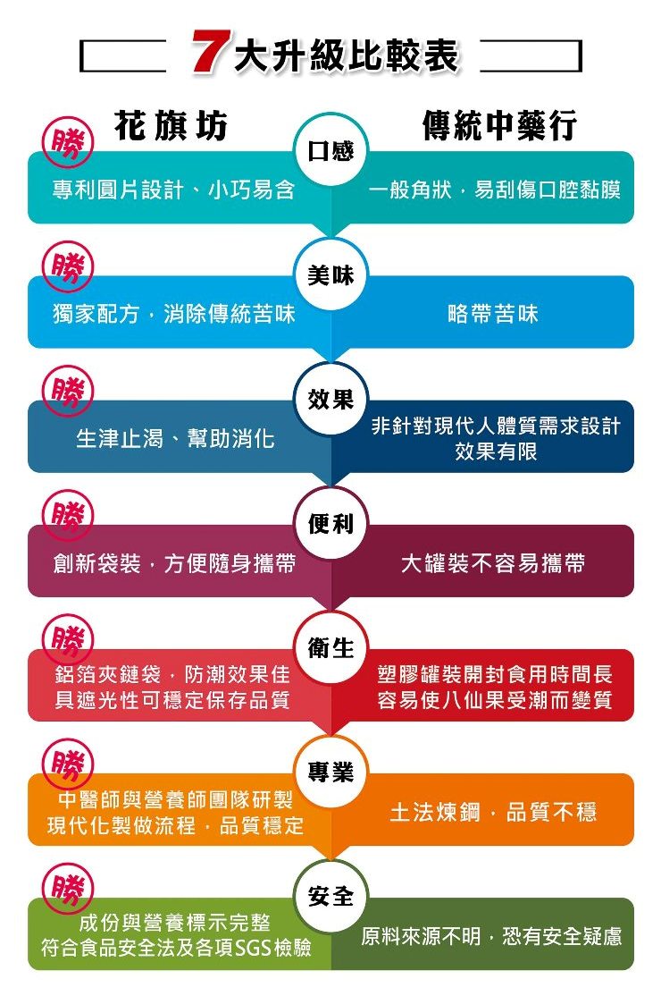 花旗坊八仙果40g(10包入) - PChome 24h購物