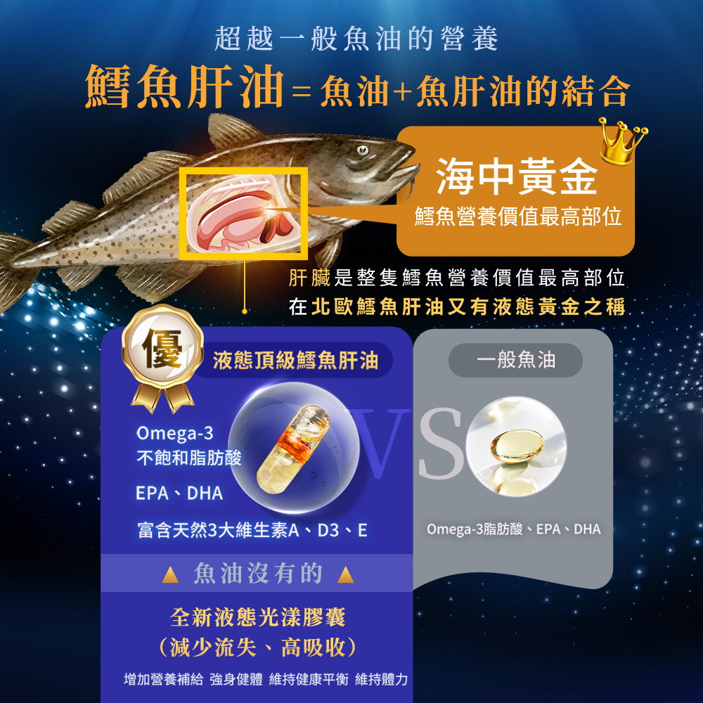 DV麗彤生醫 液態頂級鱈魚肝油(30錠/盒)x4盒 - PChome 24h購物