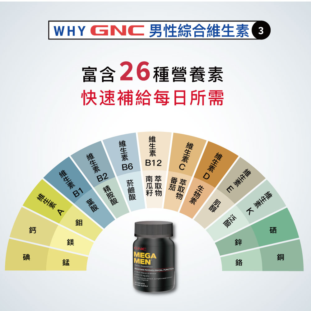 GNC健安喜男性綜合維生素食品錠(60錠/盒) - PChome 24h購物