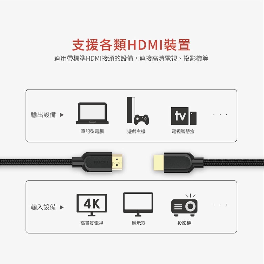 支援各類HDM裝置適用帶標準HDMI接頭的設備,連接高清電視、投影機等輸出設備 tv筆記型電腦遊戲電視智慧盒I輸入設備 4K高畫質電視顯示器投影機