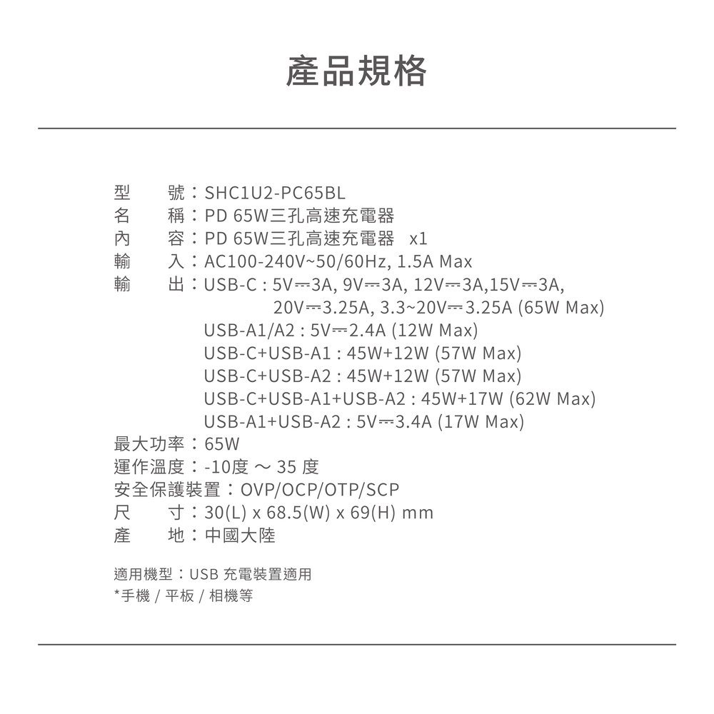 產品規格號:SHC1U2PC65BL稱:PD 65W三孔高速充電器容:PD 65W三孔高速充電器 1入:AC100240V~50/60Hz, 1.5A Max:USBC:5V3A,9V3A,12V3A,15V3A,20V-3.25A, 3.3~20V-3.25A(65W Max)USB-A1/A2:5V2.4A( Max)USB-C+USB-A1:45W+12W( Max)USB-C+USB-A2:45W+12W(57W Max)USB-C+USB-A1+USB-A2:45W+17W ( Max)USB-A1+USB-A2:5V-3.4A(17W Max)最大功率:65W運作溫度:-10度~ 35度安全保護裝置:OVP/OCP/OTP/SCP尺x 68.5(W)x69(H) mm寸:30(L)產地:中國大陸適用機型:USB 充電裝置適用*手機/平板/ 相機等