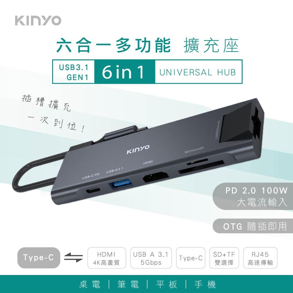 KINYO Type-C HUB 6合1 HDMI(4K)USB3.1 Gen1PD快充 100WRJ-45網路SDTF 多功能充電傳輸鋁合金擴充座集線器轉接器