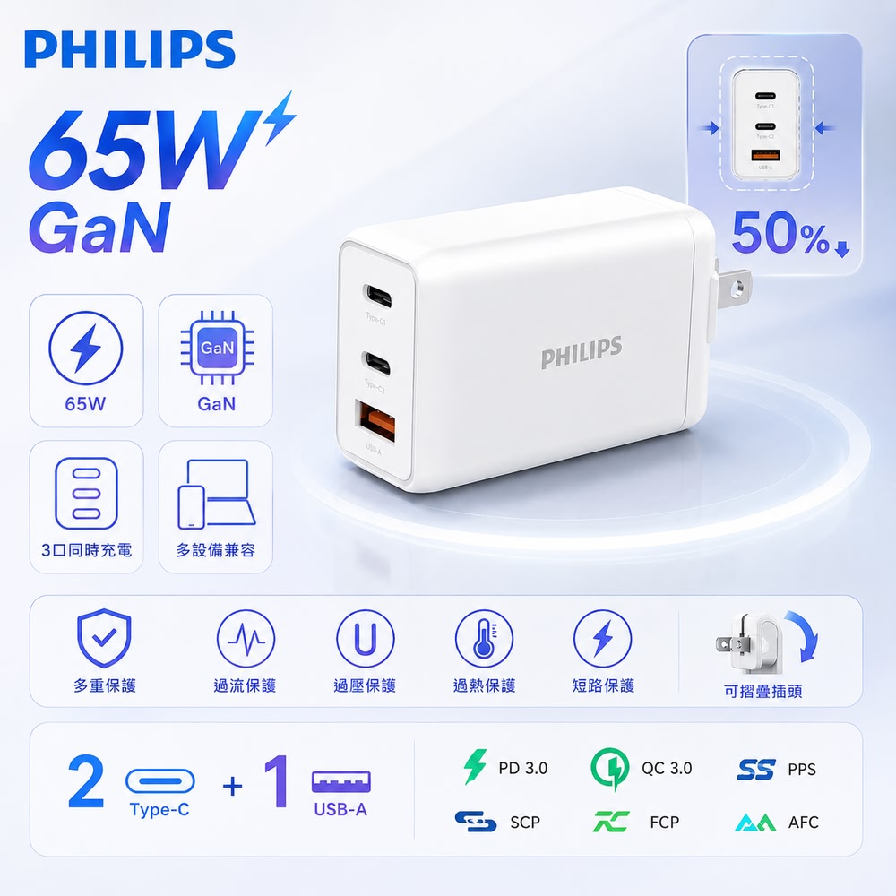 PHILIPS 飛利浦 官方直營 GaN氮化鎵PD 65W 充電器(快充 充電頭 快充頭 適用 蘋果 安卓 旅充)