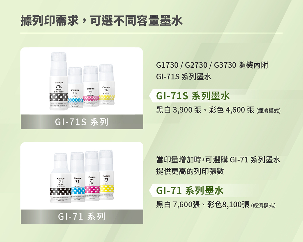 據列印需求,可選不同容量墨水PGBK71sGI-71S 系列G1730/G2730/G3730隨機內附GI-71S 系列墨水GI-71S 系列墨水黑白3,900 張、彩色4,600張(經濟模式)71717171GI-71 系列當印量增加時,可選購 GI-71系列墨水提供更高的列印張數GI-71 系列墨水黑白7,600張、彩色8,100張(經濟模式)