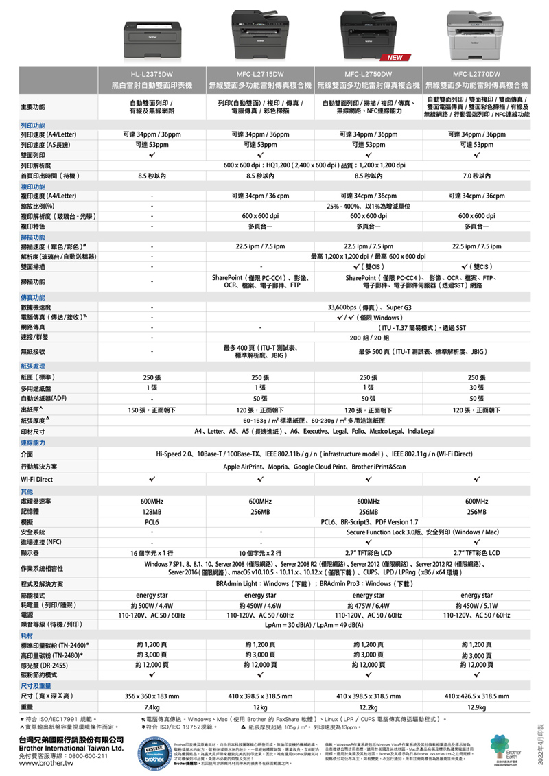 NEWHL-L2375DWMFC-L2715DW黑白雷射自動雙面表MFC-L2770DW無線雙面功能雷射傳真複合 無線雙面多功能雷射傳真複合機 無線雙面多功能雷射傳真複合機MFC-L2750DW主要功能自動雙面/有線無線網路自動雙面)/複印/傳真/電腦傳真/ 彩色掃描自動雙面/掃描/複印/傳真無線網路NFC連線能力自動雙面列印/雙面複印/雙面傳真/雙面電腦傳真/雙面彩色掃描/有線無線網路/動雲端列印/NFC連線功能列印功能列印速度(A4/Letter)列印速度()可達34pp/36ppm可達53ppm可達34ppm / 36ppm可達53ppm可達34ppm/36ppm可達53ppm可達34ppm/36ppm可達53ppm雙面列印列印解析度首印出時間(待機)8.5 8.5 以內600x600 dpiHQ1200(2400600dpi)質1200200 dpi8.5 以内複印功能複印速度(A4/Letter)可達34cpm / 36cpm可達34cpm/36cpm縮放比例(%)複印解析度(玻璃台-光學)複印特色600x600 dpi多25%-400%以1%增減單位600x600 dpi7.0以内可達34cpm / 36cpm600x600 dpi多合一掃描功能掃描速度(單色/彩色)22.5 ipm / 7.5 ipm解析度(玻璃台/自動送稿器)雙面掃描掃描功能傳真功能數據機速度SharePoint(僅限PC-CC4)影像OCR檔案電子郵件FTP33600bps(傳真)Super G3電腦傳真(傳送/接收)網路傳真速撥/群發無接收紙處理(僅限  )( ITU - T.37 簡易模式) - 透過 SST200 組 / 20組最多400頁(ITU-T 測試表標準解析度JIG)最多500頁(ITU-T 測試表標準解析度、JBIG)22.5 ipm / 7.5 ipm最 1200 x 1200 dpi / 最高 600x600 dpi(雙CIS)SharePoint(僅限 PC-CC4)、影像、OCR、檔案、FTP、電子郵件、電子郵件伺服器(透過SST)網路多頁合一22.5 ipm / 7.5 ipm√(雙CIS)250張1張50張120張正面朝下250張1張50張120張正面朝下60163g/ 標準紙、60-230g/多用途進紙匣A4、Letter、A5、A5(長邊進紙)、A6、Executive Legal Folio Mexico Legal India Legal250張30張50張120張正面朝下Hi-Speed 2.0、10Base-T/100Base-TX、IEEE 802.11b/g/n (infrastruct model)、IEEE 802.11g / n (Wi-Fi Direct)Apple AirPrint Mopria Google Cloud Print  iPrintScan紙匣(標準)250張多用途紙盤1張自動送紙器(ADF)出紙匣150張正面朝下紙張厚度印尺寸連線能力介面動解決方案Wi-Fi Direct處理器速率600MHz記憶128MB600MHz256MB600MHz256MB600MHz256MB模擬PCL6安全PCL6、BR-Script3、PDF Version 1.7Secure Function Lock 3.0版、安全列印(Winds / Mac)進場連接(NFC)顯示器相容性程式解決方案16 個字元x1行10 個字元x2 行2.7 TFT彩色LCD2.7 TFT彩色LCDWindows 7 SP1、8、8.1、10、Server 2008(僅限網路)、Server 2008 R2(僅限網路)、Server 2012(僅限網路)、Server 2012 R2(僅限網路)、Server 2016 ( 僅限網路)、macOS v10.10.5、10.11x、10.12x(僅限下載)、CUPS、LPD/LPRng(x86/x64 環境)BRAdmin Light  Windows(下載);BRAdmin Pro3 : Windows(下載)節能模式energy star耗電量(列印/睡眠) 500W / 4.4Wenergy star約450W / 4.6Wenergy star約475W / energy star電源110-120V、AC 50/60Hz噪音等級(待機/列印)110-120V、AC50/60Hz110-120V、AC 50/60HzLpAm = 30 dB(A) / LpAm = 49 dB(A)約 450W / 5.1W110-120V、AC50 / 60Hz標準印量 (TN-2460) 約1200頁約1200頁高印量碳粉(TN-2480)約3000頁約3000頁感光鼓 (DR-2455)約12,000頁約12,000頁約1,200頁約3,000頁約12,000頁約1,200頁約3,000頁約12,000頁碳粉節約模式尺寸重量尺寸(寬xX高)#符合 ISO/IEC17991 規範實際輸出紙盤容量視環境條件定356x360x183 410x398.5 x 318.5 mm12kg410x398.5 x 318.5 mm12.2kg*電腦傳真傳送Windows、Mac(   FaxShare 軟體 )、Linux (LPR/CUPS 電腦傳真傳送驅動程式)*符合 ISO/IEC 19752規範台灣兄弟國際行銷股份有限brotherBrother International Taiwan Ltd.免付費客服專線:0800-600-211www.brother.tw 紙張厚度超過 105g/m,列印速度13ppmB&ure機,日本深,印表機機械、碳粉的配方、墨水匣的設計。、長,成為優質品,為用戶的列印。因此,材,列印,的及Brother,使用耗材而的內。410x426.5 x 318.5 mm12.9kg、*系統Windows 作業系統及及體,於及及為,於美國他,及其為日本ow  商標。公司為主,如有變更,不另行。商標。BrotherEarth