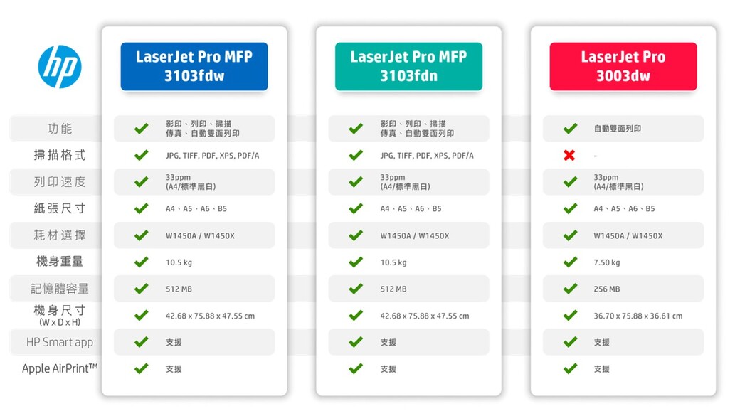 DCAW68-A900G2R77