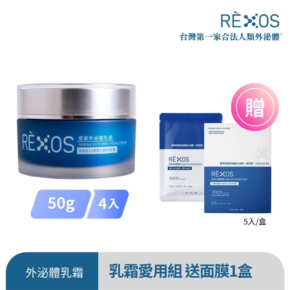 REXOS 若瑟 外泌體乳霜愛用組(乳霜50g*4+面膜5入*1)