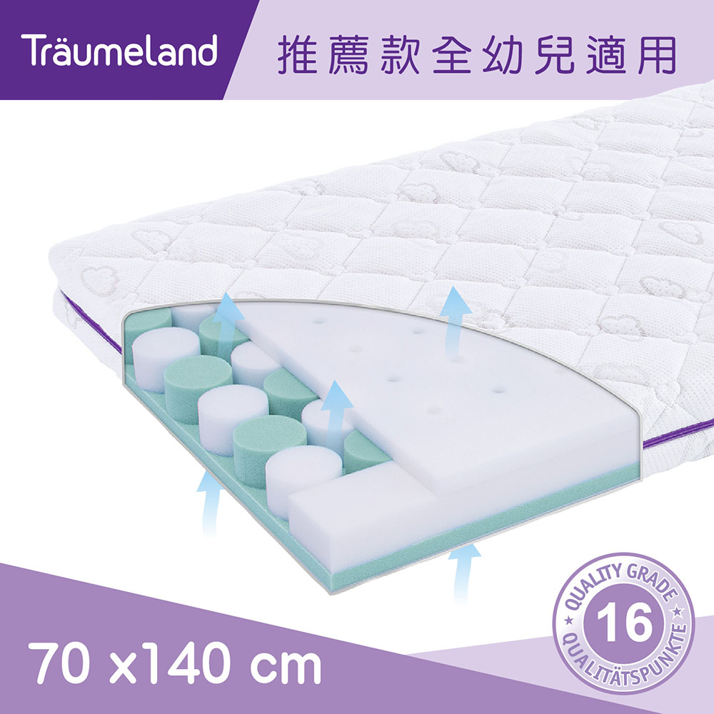 璀夢地 奧地利【Trumeland】夢星球嬰兒床墊 70x140