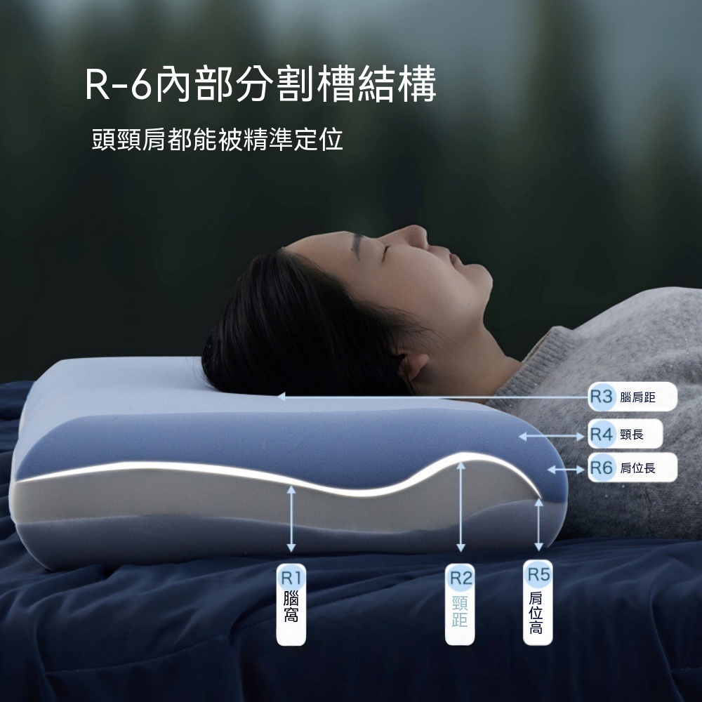 記憶棉枕芯 成人枕頭 深睡枕 枕頭 頸部支撐 助睡眠 慢回彈 零壓記憶枕