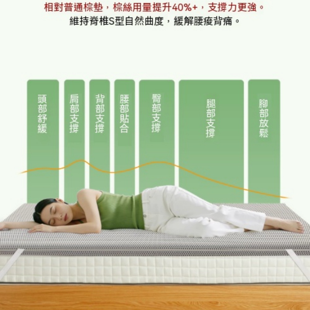 【伊達】硬床墊 腰椎床墊 透氣加硬墊 家用硬墊 雙人護腰墊150*190*3cm